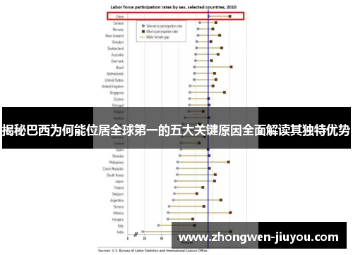 揭秘巴西为何能位居全球第一的五大关键原因全面解读其独特优势