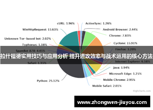 拉什福德实用技巧与应用分析 提升进攻效率与战术运用的核心方法