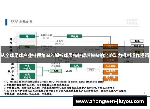 从全球足球产业链视角深入解析球员高薪背后复杂的经济动力机制运作逻辑
