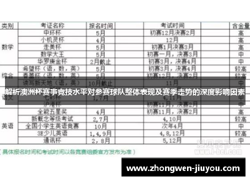 解析澳洲杯赛事竞技水平对参赛球队整体表现及赛季走势的深度影响因素