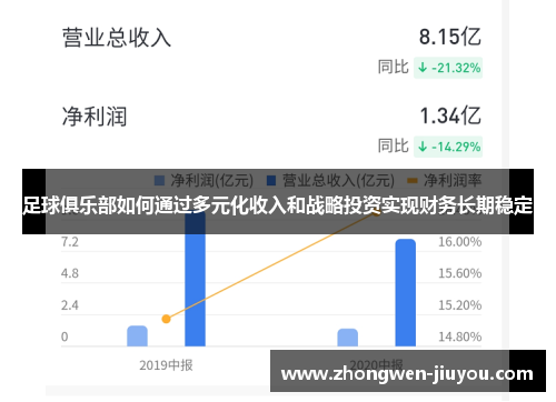 足球俱乐部如何通过多元化收入和战略投资实现财务长期稳定