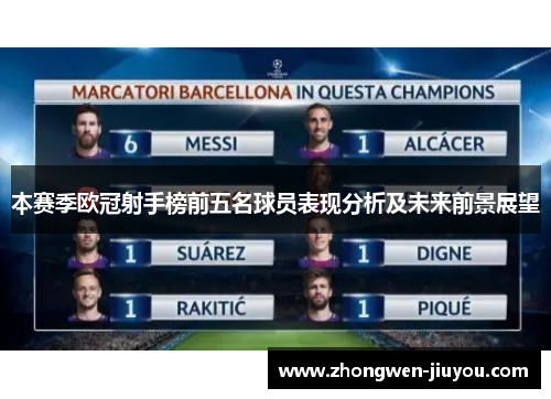 本赛季欧冠射手榜前五名球员表现分析及未来前景展望