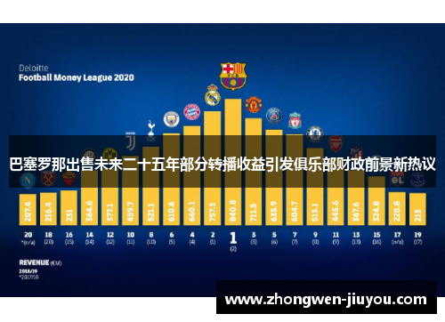 巴塞罗那出售未来二十五年部分转播收益引发俱乐部财政前景新热议